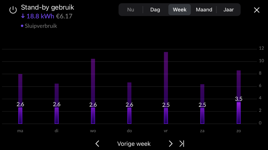 standby verbruik - HomeWizard Energy