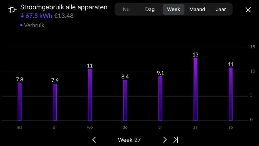 stroomverbuik alle apparaten - HomeWizard Energy
