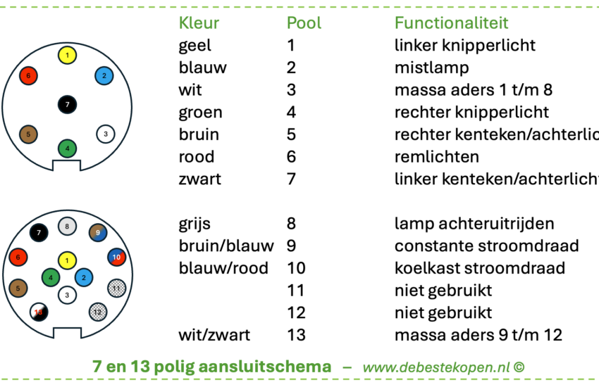 7 en 13 polige stekker aansluitschema